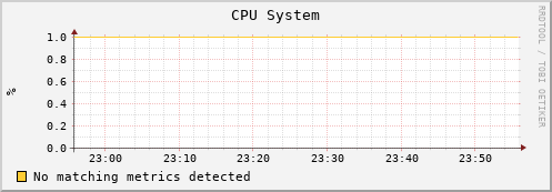 cloyster.ddpsc.org cpu_system