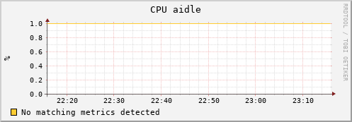 cloyster.ddpsc.org cpu_aidle