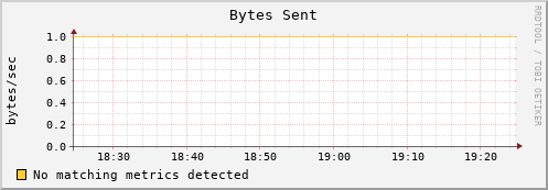 wuji.ddpsc.org bytes_out